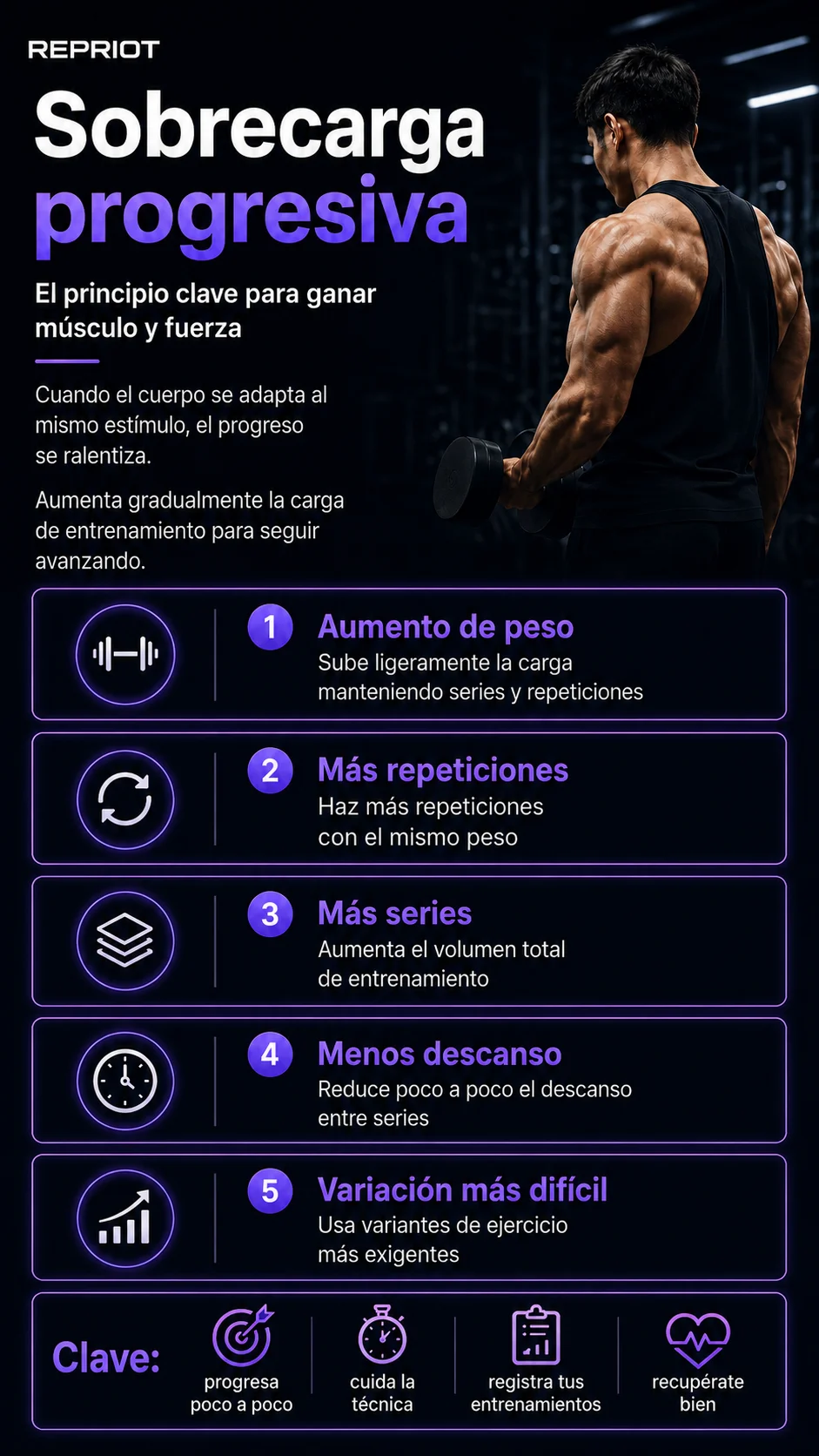 ¿Qué es la sobrecarga progresiva? Infografía sobre aumentar peso, repeticiones y series para el crecimiento muscular