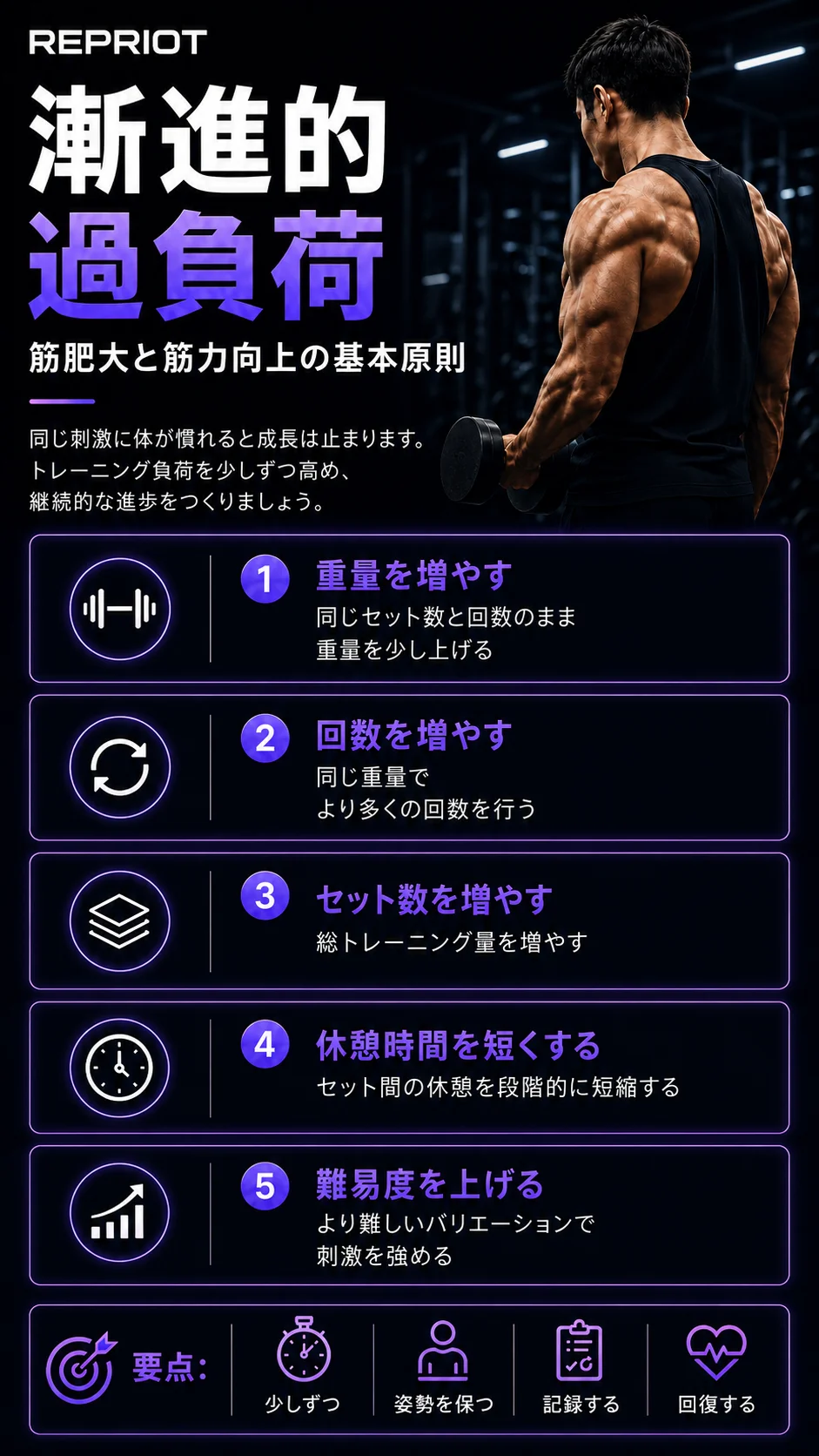 プログレッシブ・オーバーロードとは？重量・回数・セット数を増やして筋肥大を促す原則のインフォグラフィック